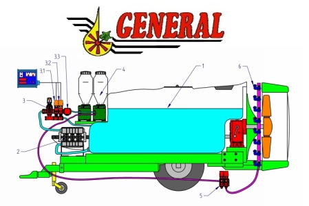 SPRAYER WITH SYSTEMS FOR BATCHING, MIXING AND INJECTING PLANT PROTECTION PRODUCTS DIRECTLY AT THE PRESSURE CIRCUIT OUTLET